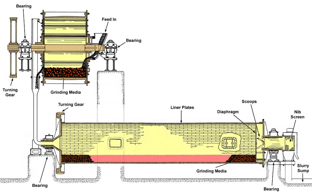 Cement plant ball & tube mill for slurry grinding