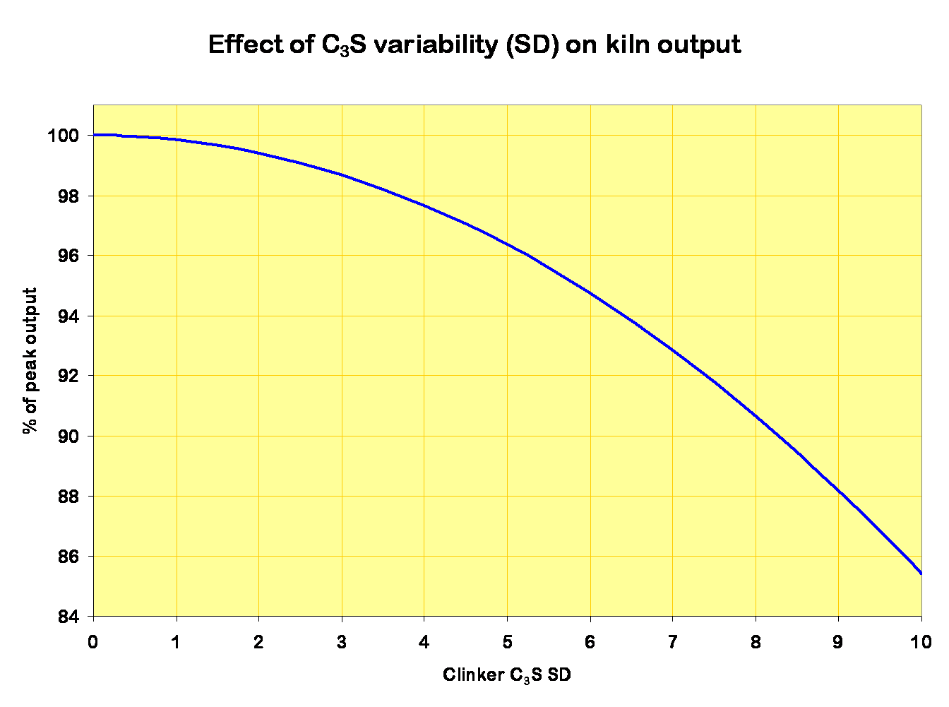 output effect