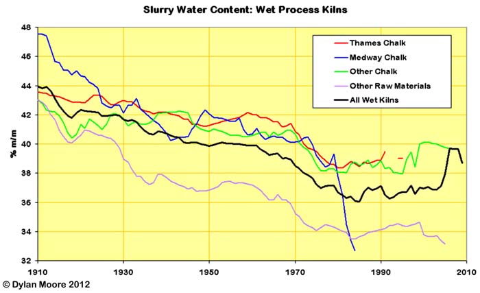 Slurry Water