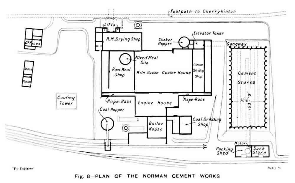 Norman plan