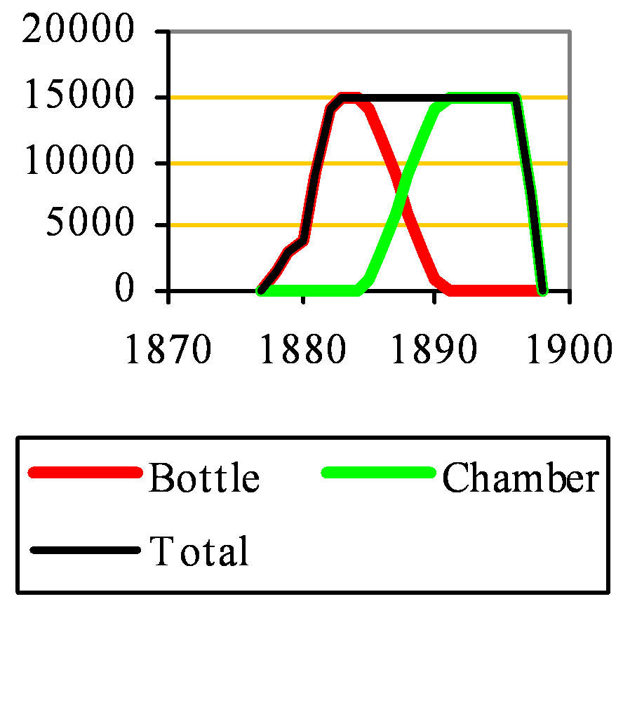 Adamant clinker capacity