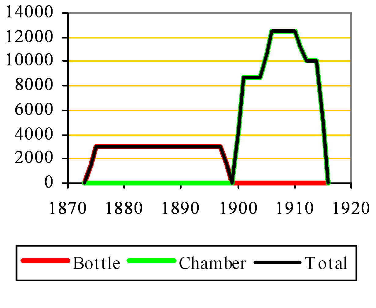 Afonwen clinker capacity