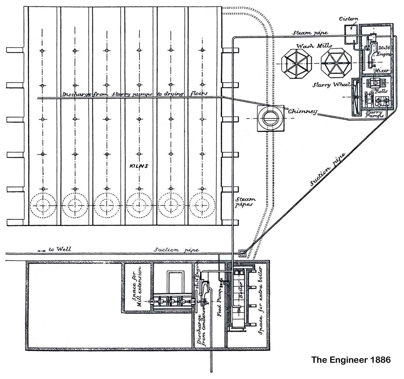 Arlesey Plan