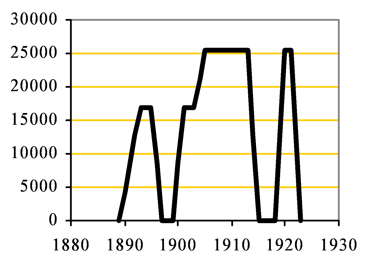 Artillery clinker capacity