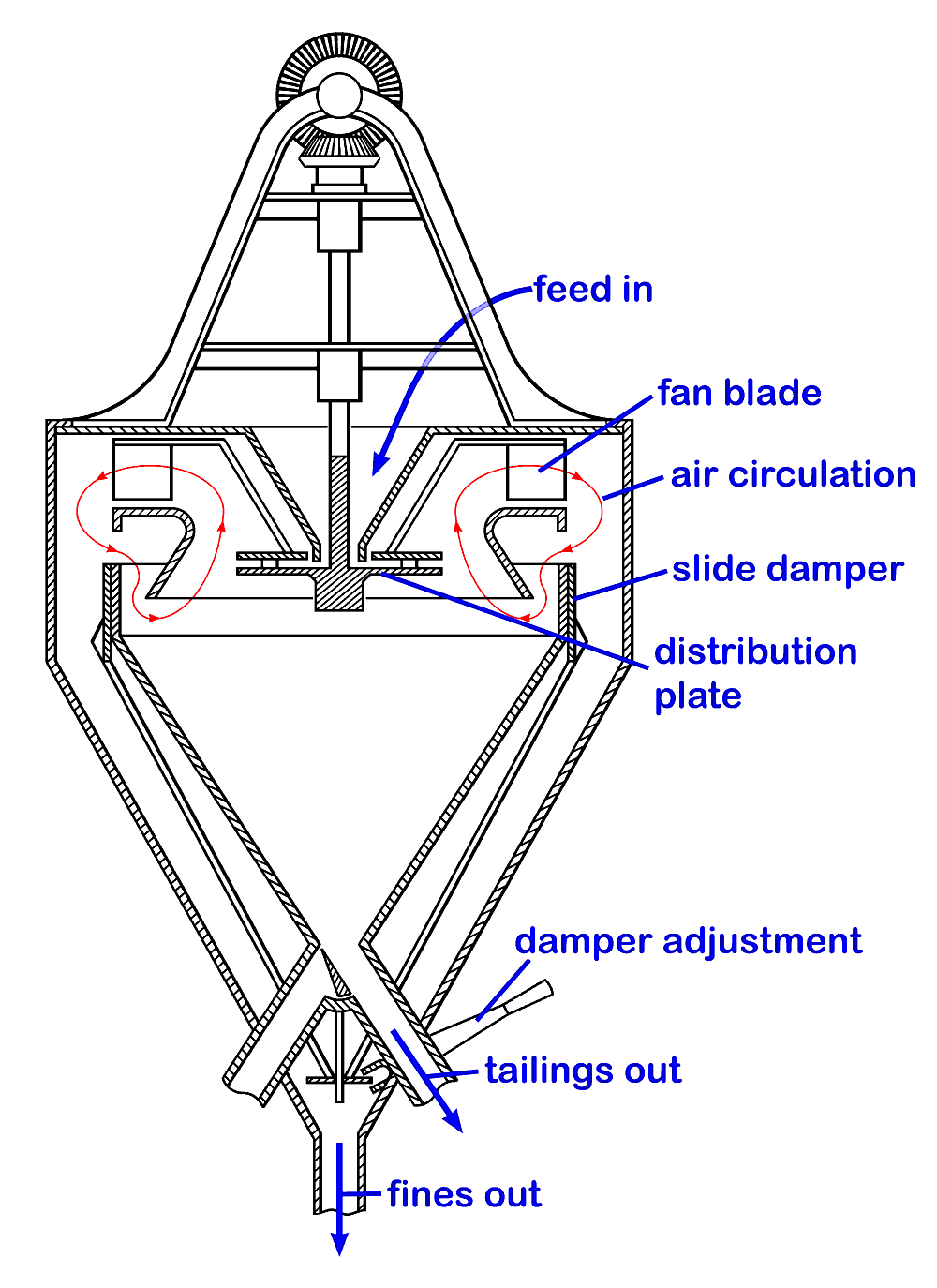 Askham Separator