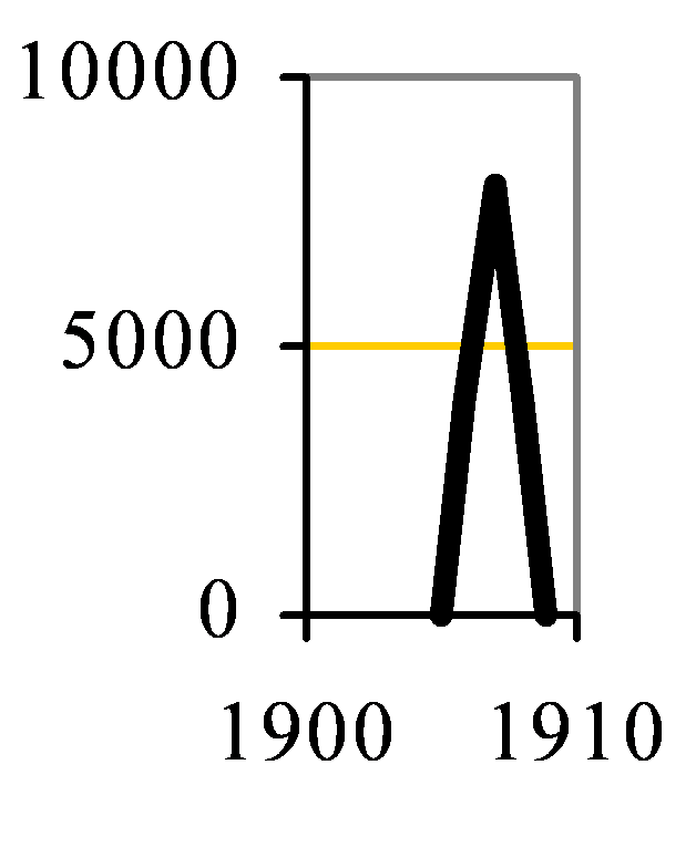 Atlas clinker capacity