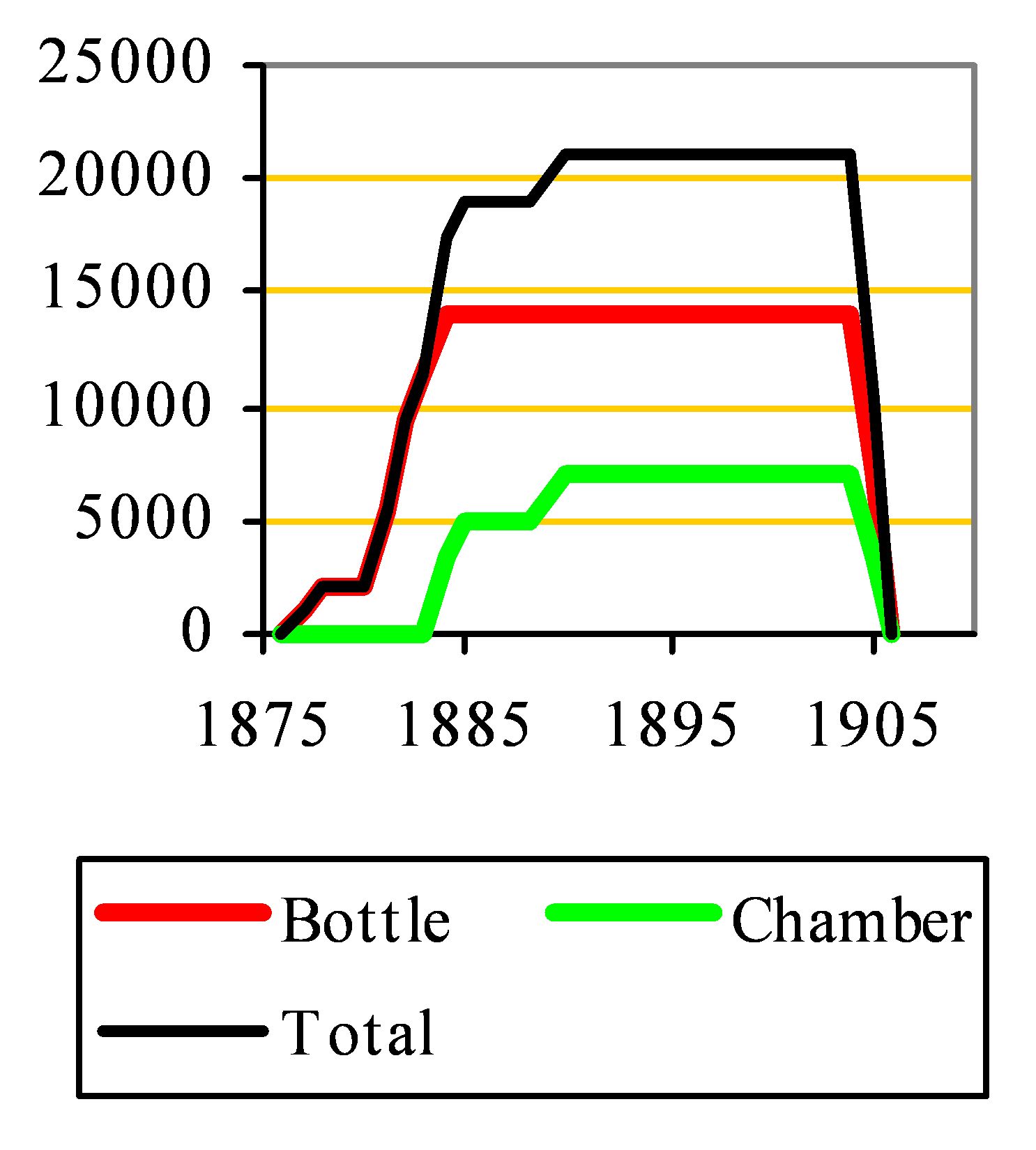 Aylesford clinker capacity