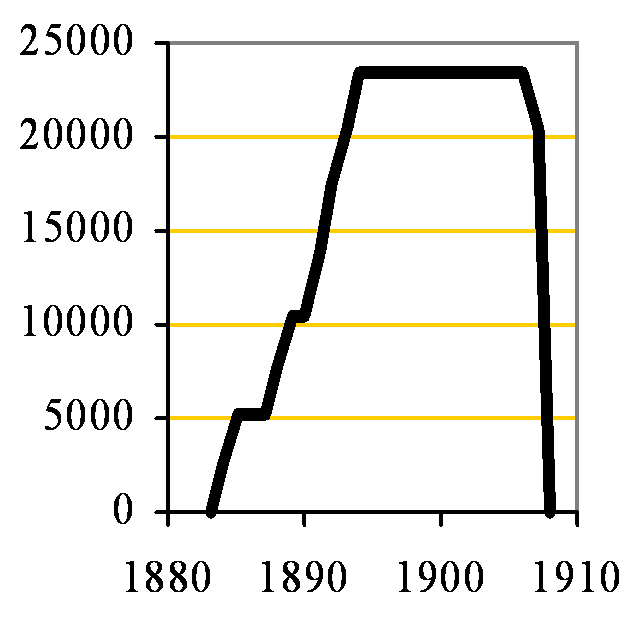 Beaver clinker capacity