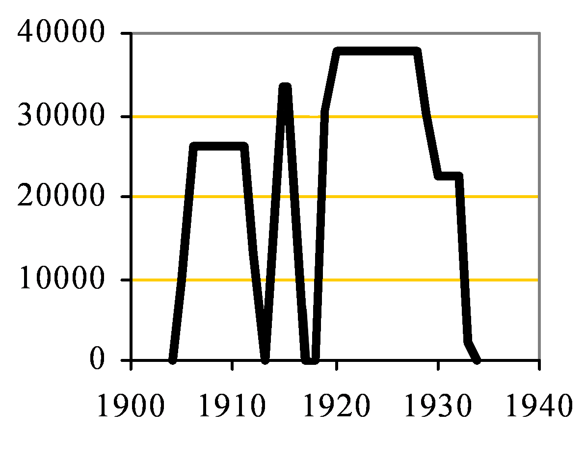 Beddington clinker capacity