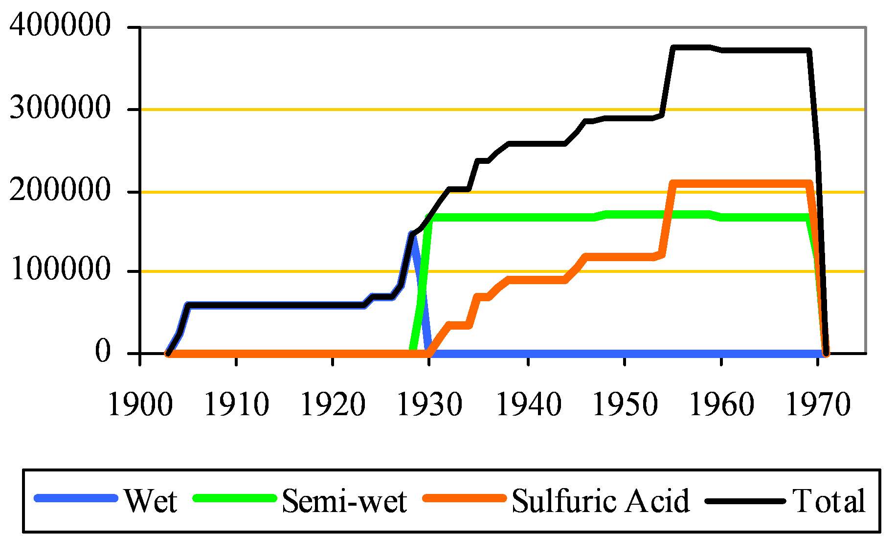 Billingham clinker capacity