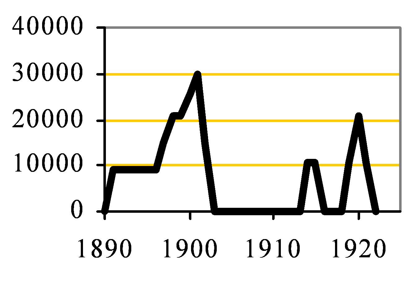 Borstal Manor clinker capacity