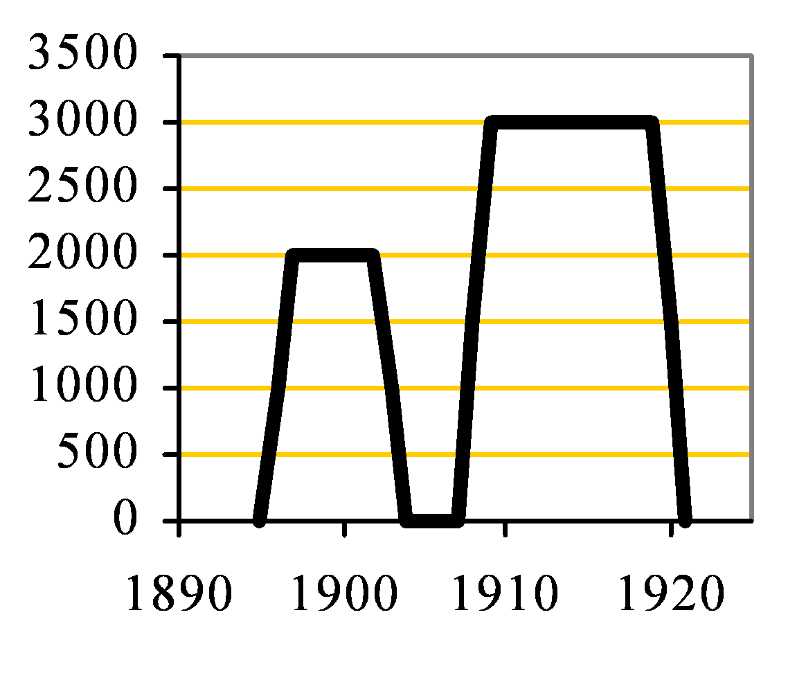 Bottisham Lode clinker capacity