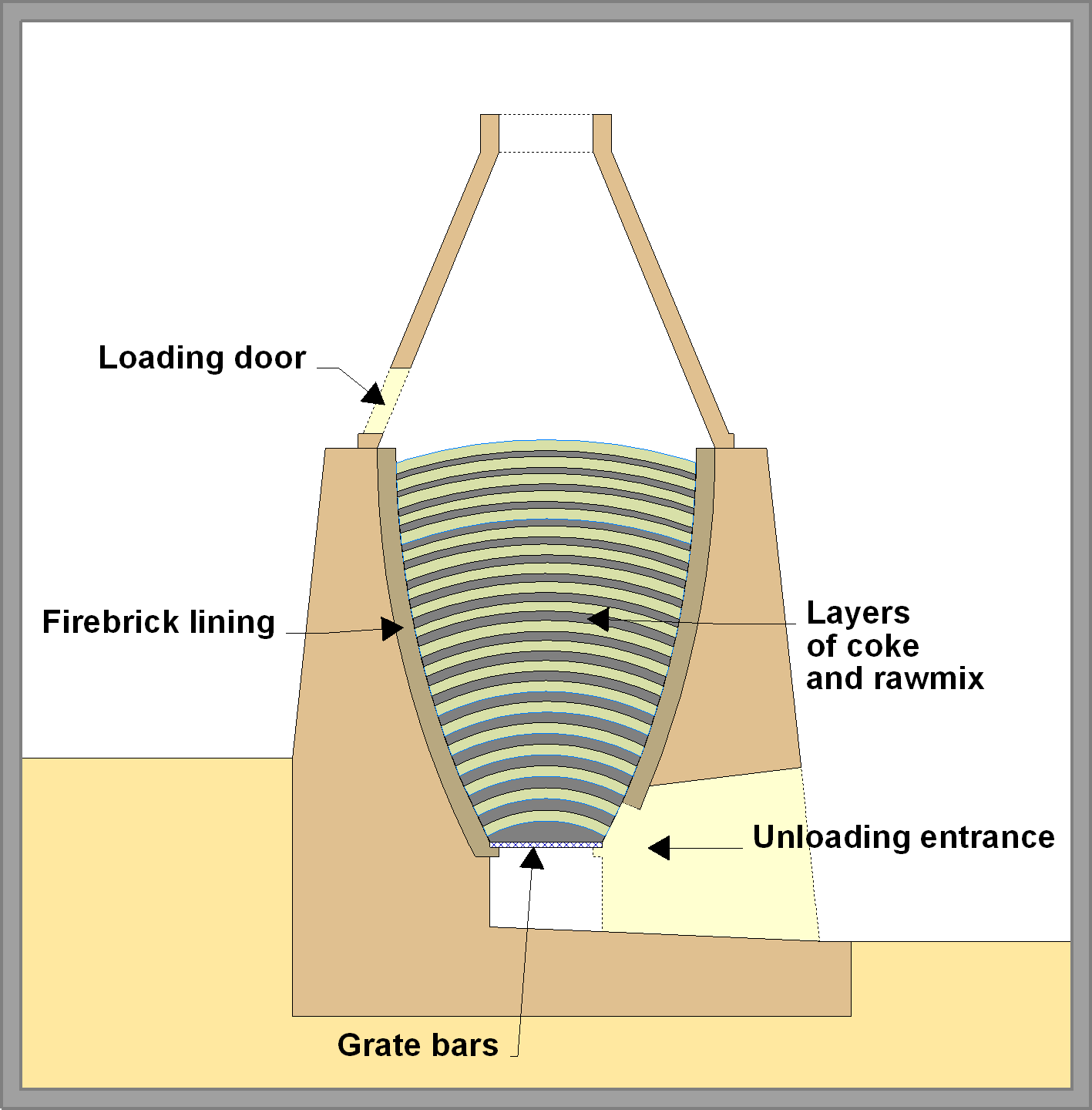 bottle kiln