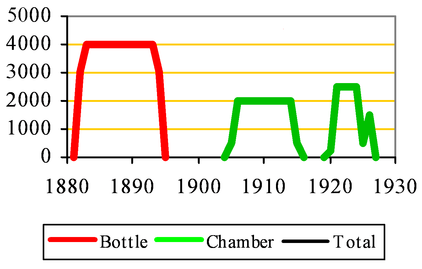 Brading clinker capacity