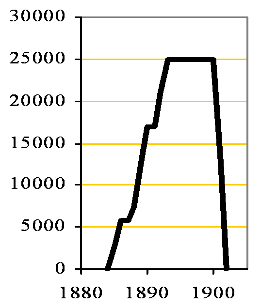 Bridge clinker capacity