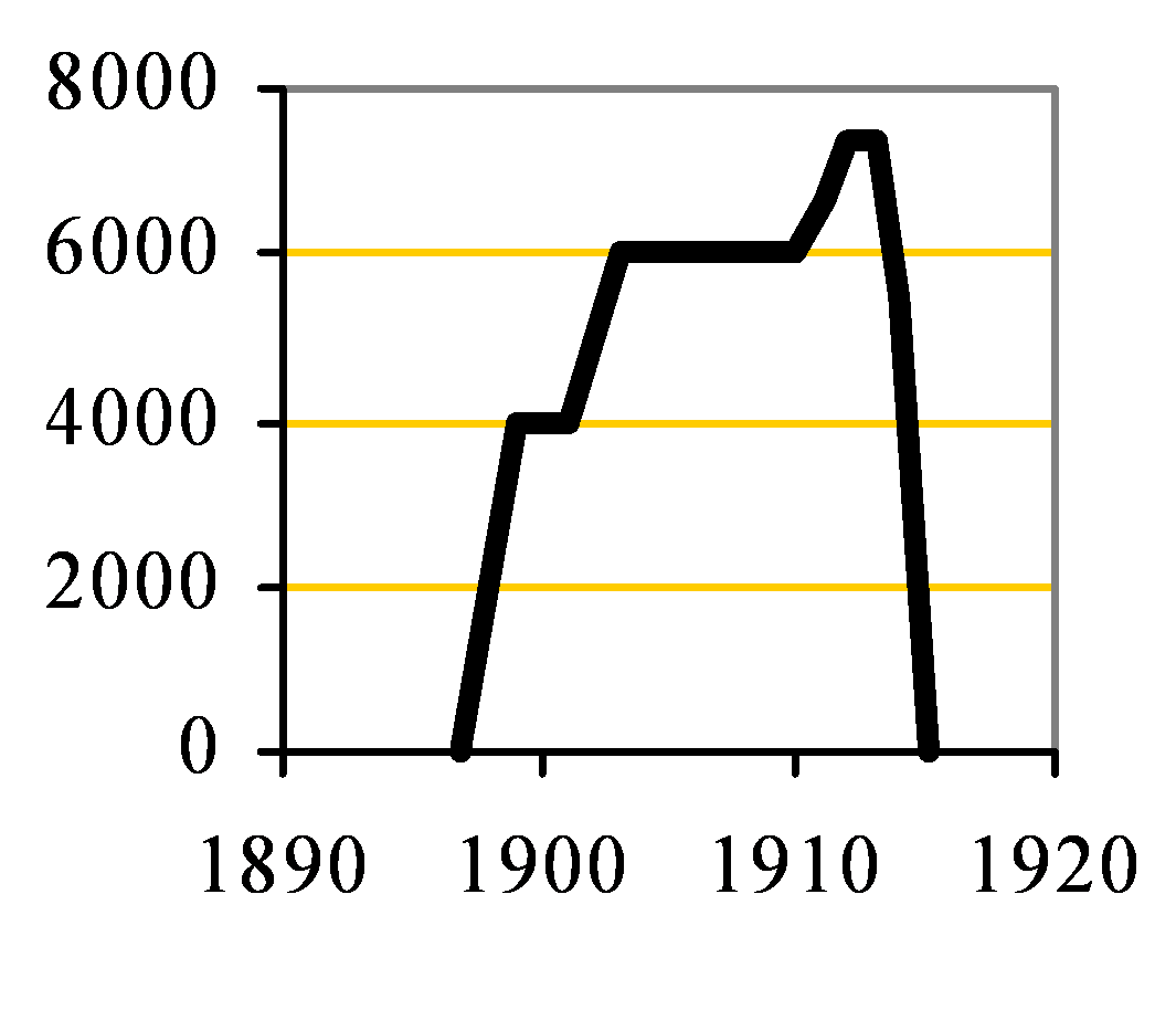 Bridgwater clinker capacity