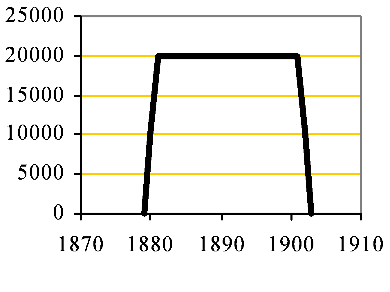 Britannia clinker capacity