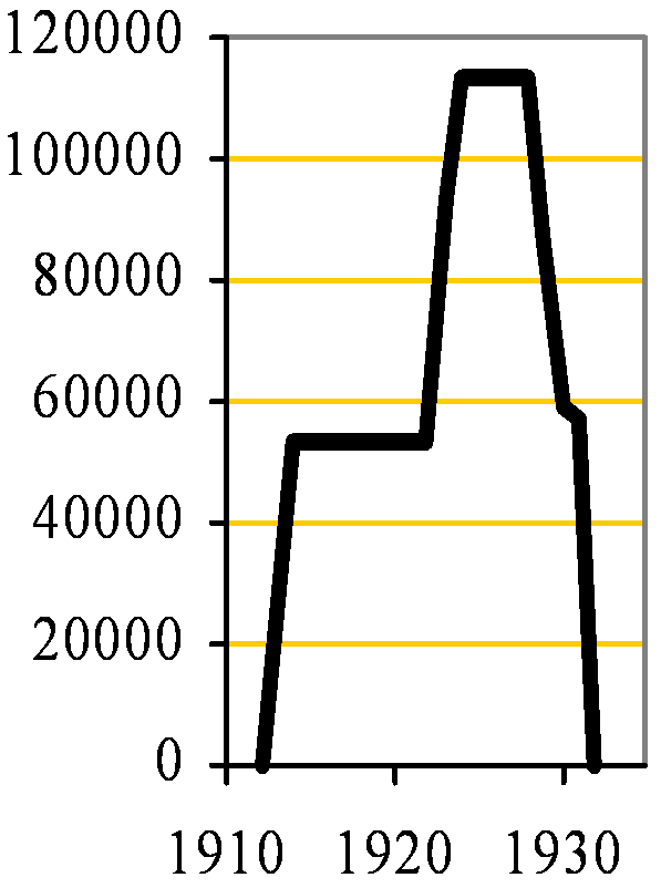 British Standard clinker capacity