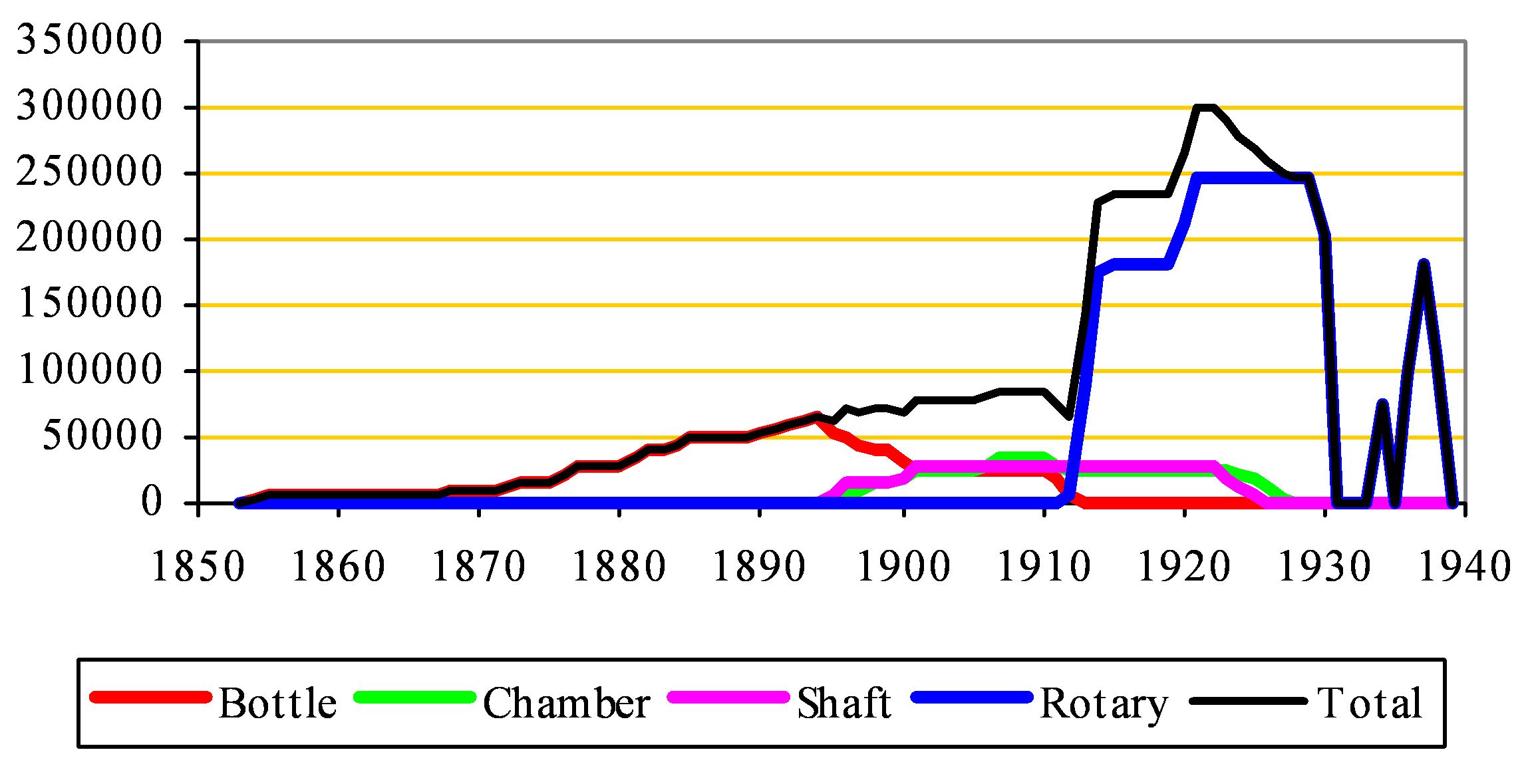 Burham clinker capacity