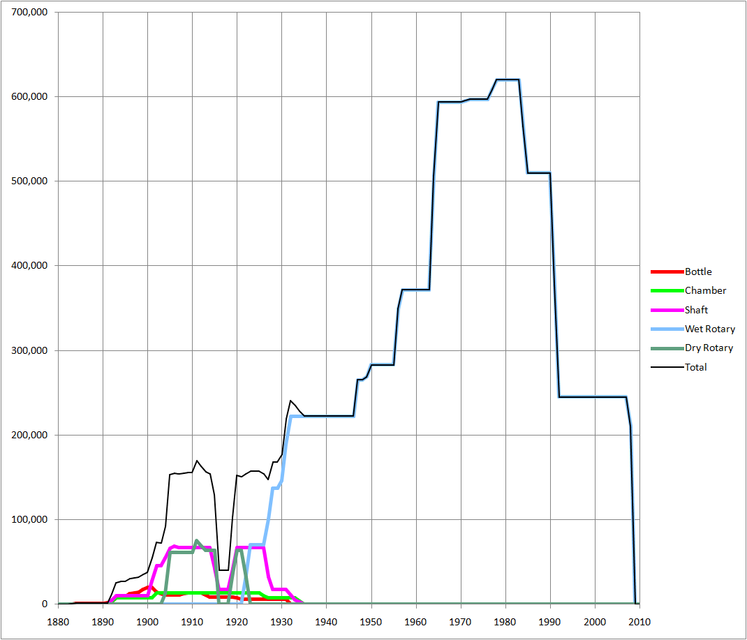 Cam Valley cement capacity by kiln type