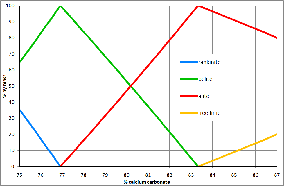 carbonate vs silicate