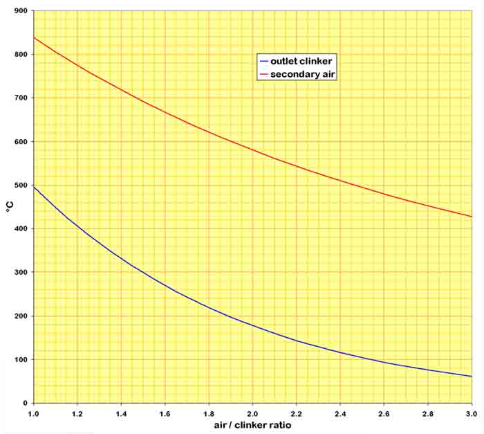 clinker temperature