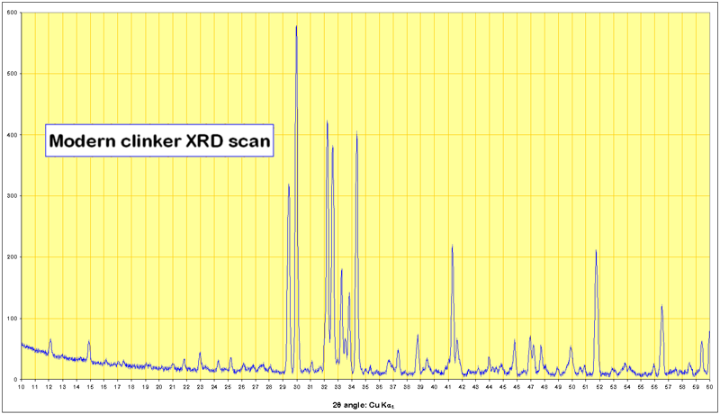 Clinker XRD