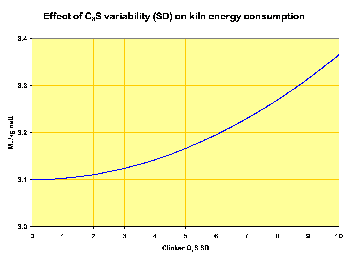 energy effect