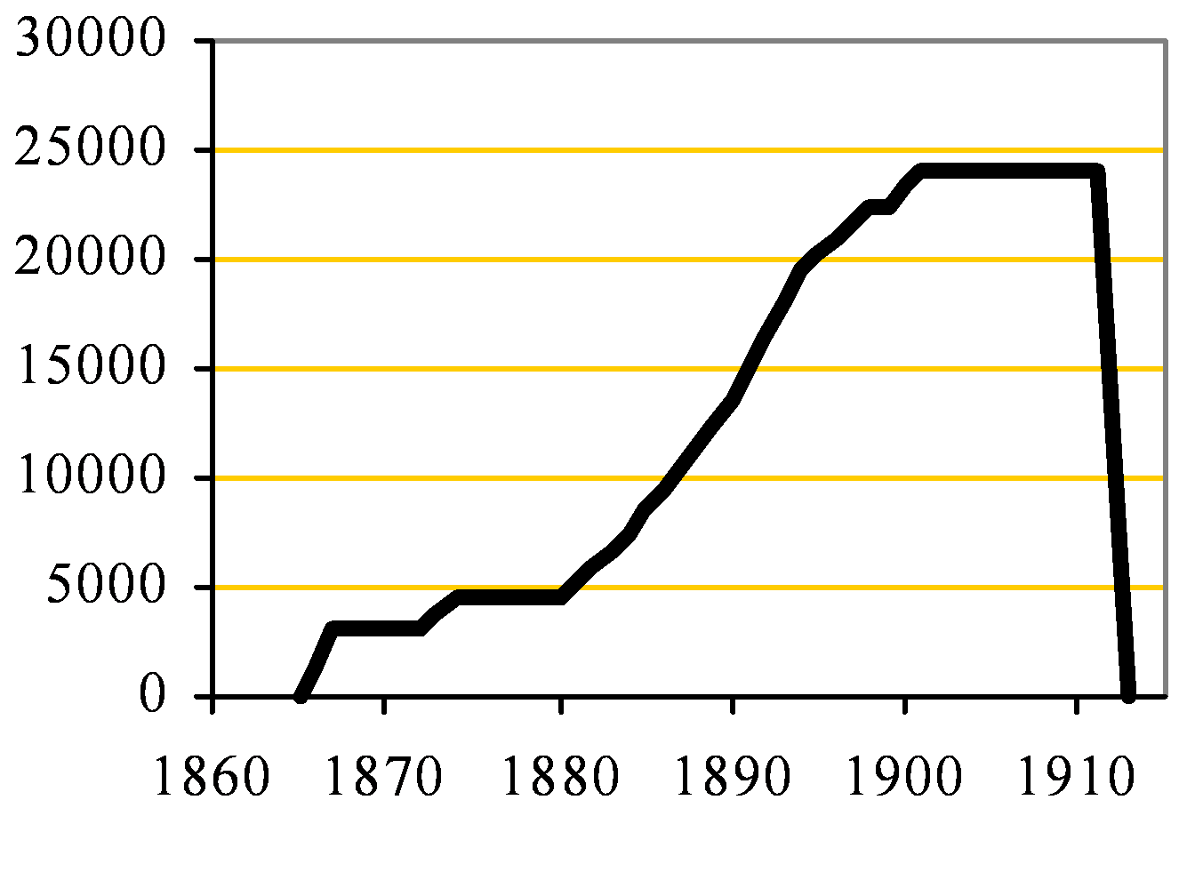 Cliff House clinker capacity