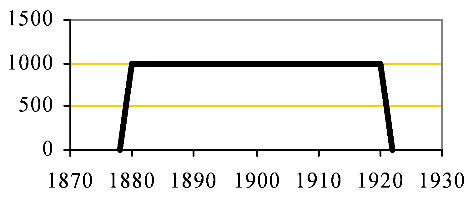 Clitheroe clinker capacity