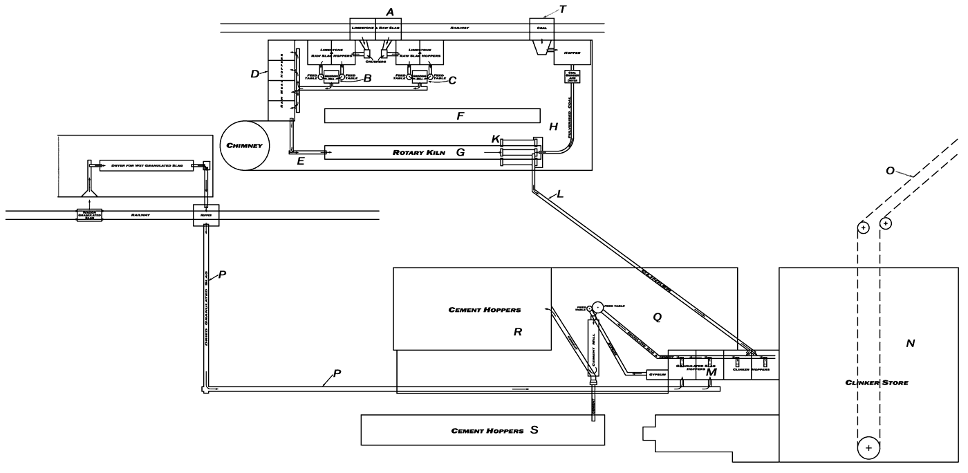 Coltness pre-1934 plan Fig. 1