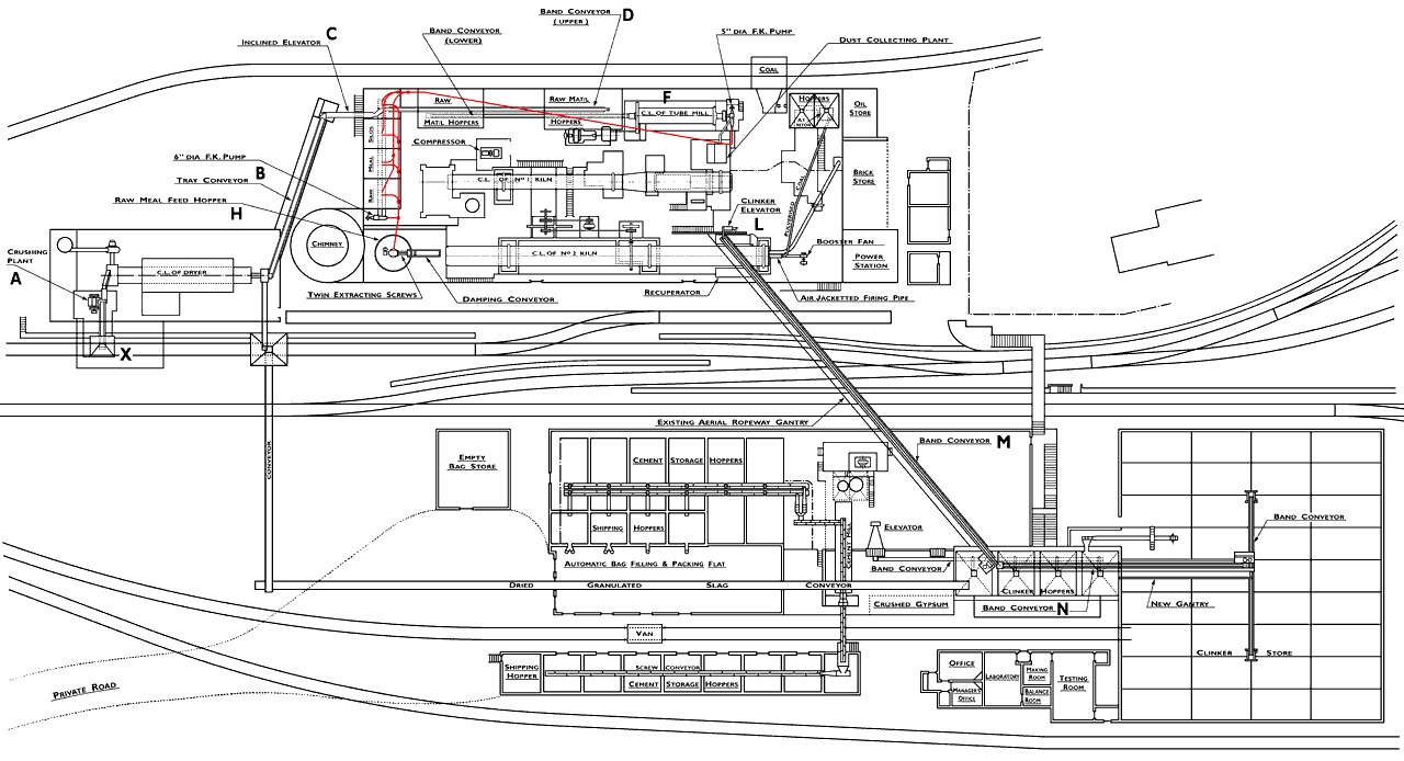Coltness plan as modified 1934-5 Fig. 1