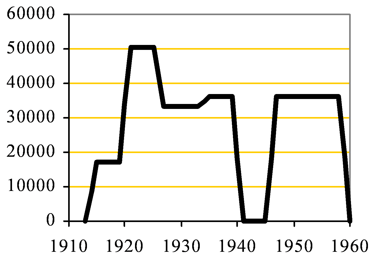 Coltness clinker capacity