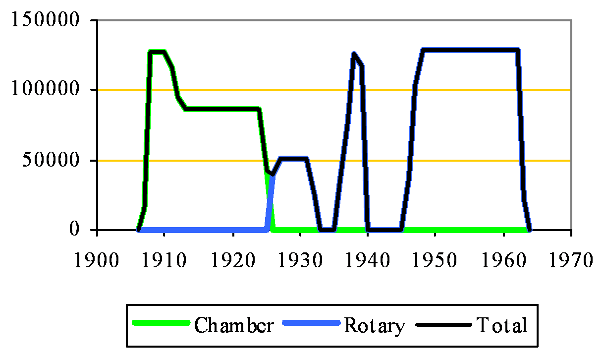 Crown and Quarry clinker capacity