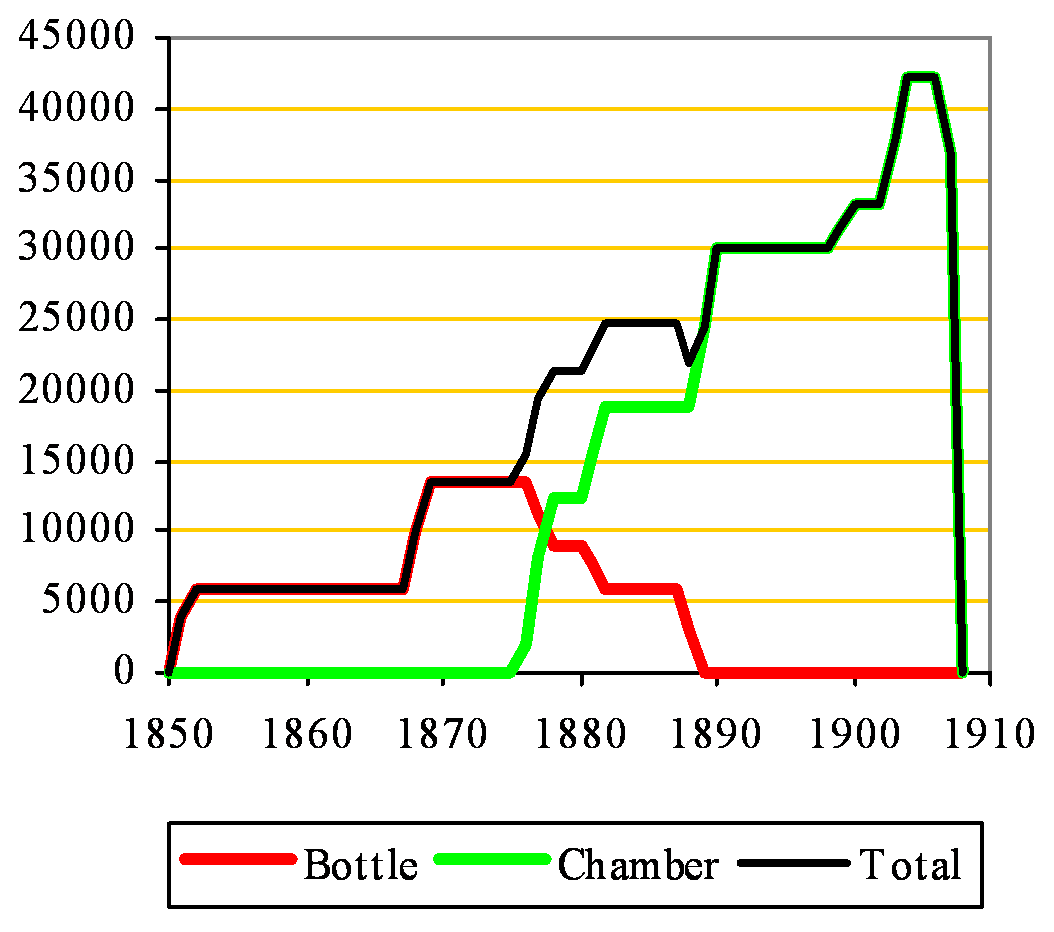 Crown (Frindsbury) clinker capacity