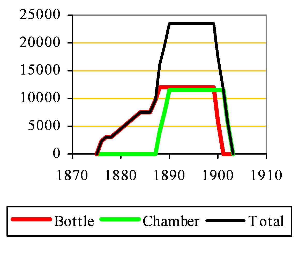 Crown (Northfleet) clinker capacity