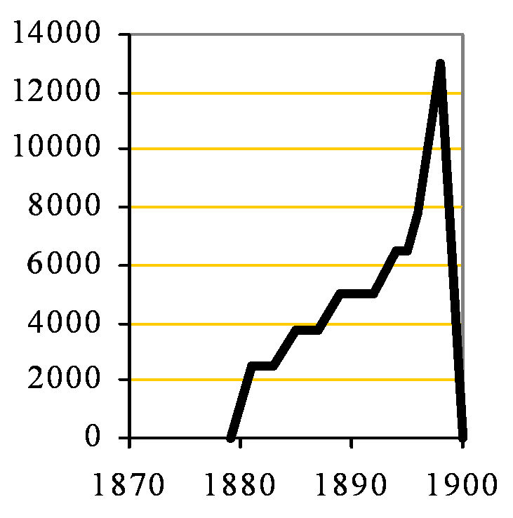 Crown Quay clinker capacity