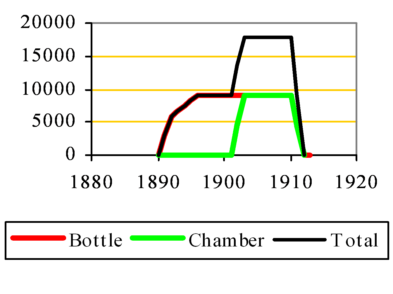 Dartford clinker capacity