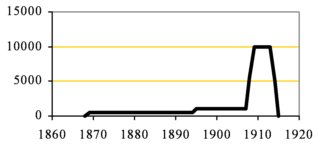 Deepfields clinker capacity