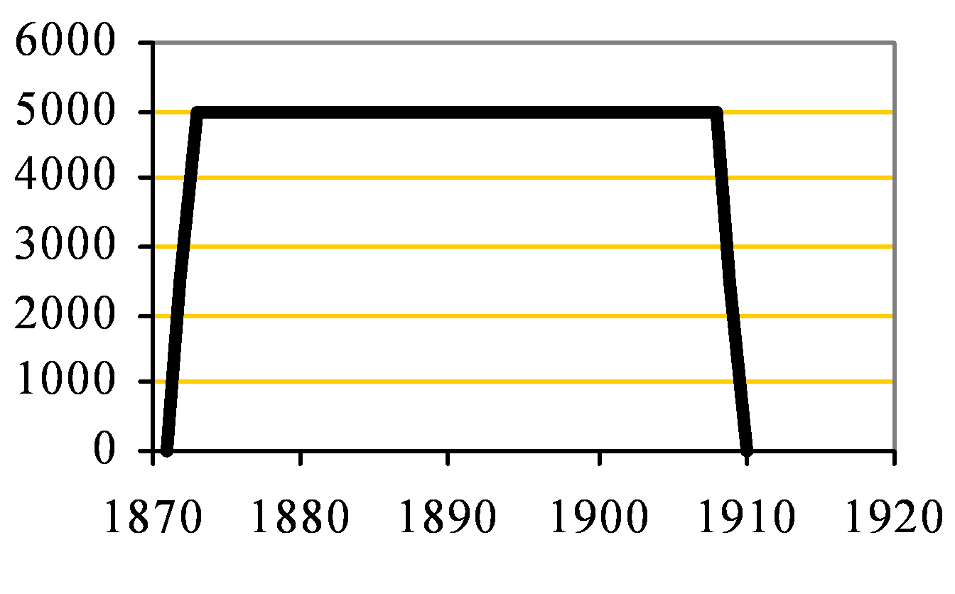 Deptford clinker capacity