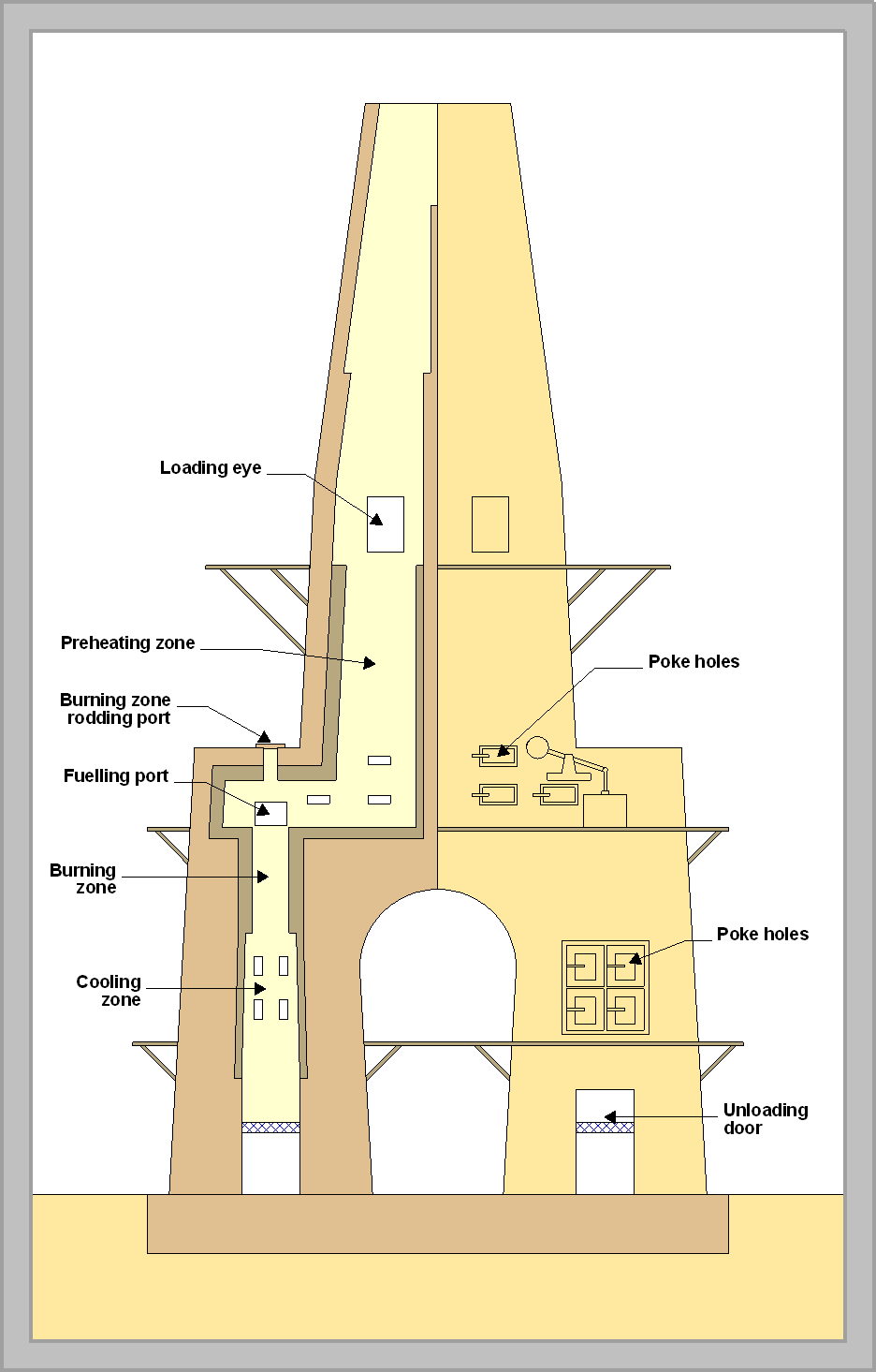 Dietzsch kiln