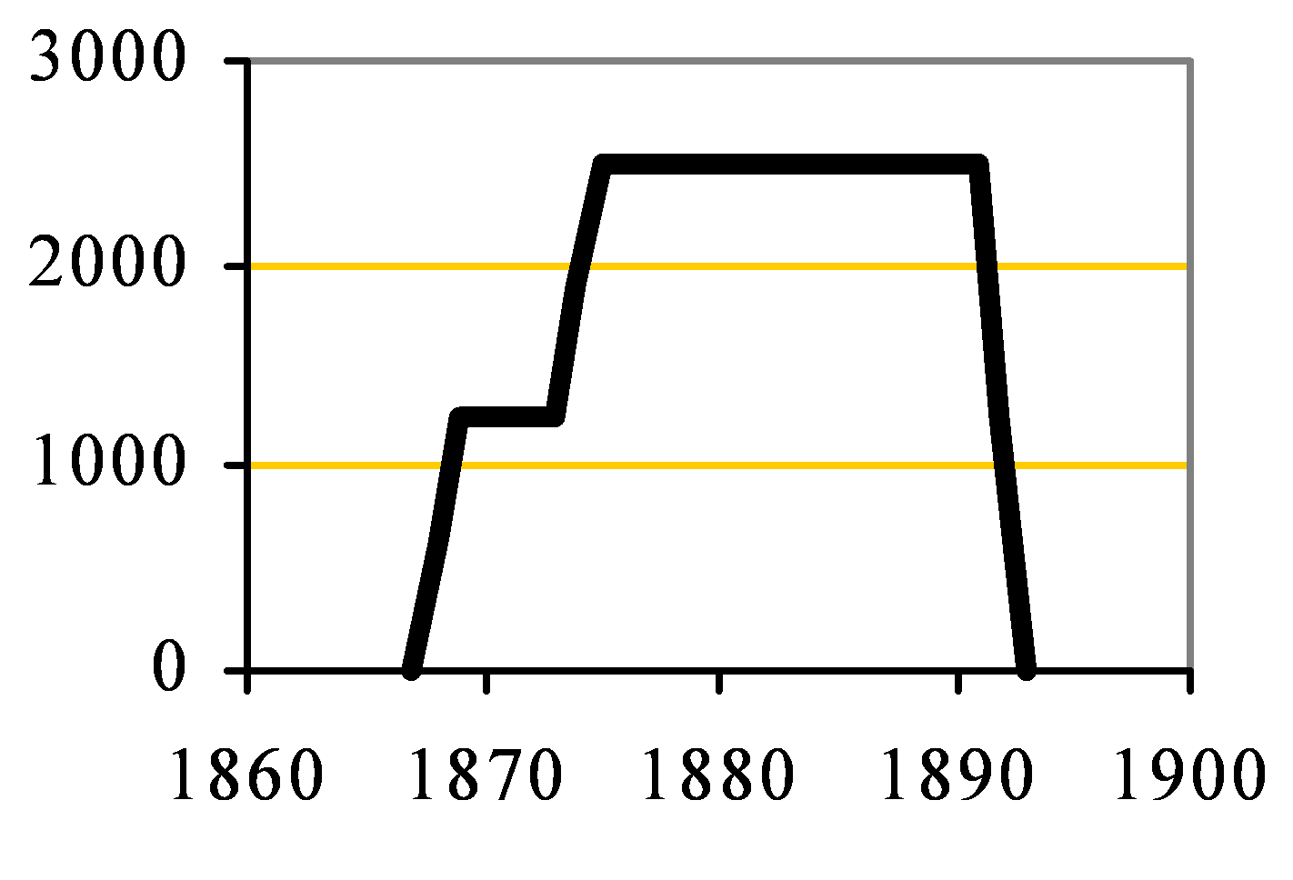 Down End Capacity