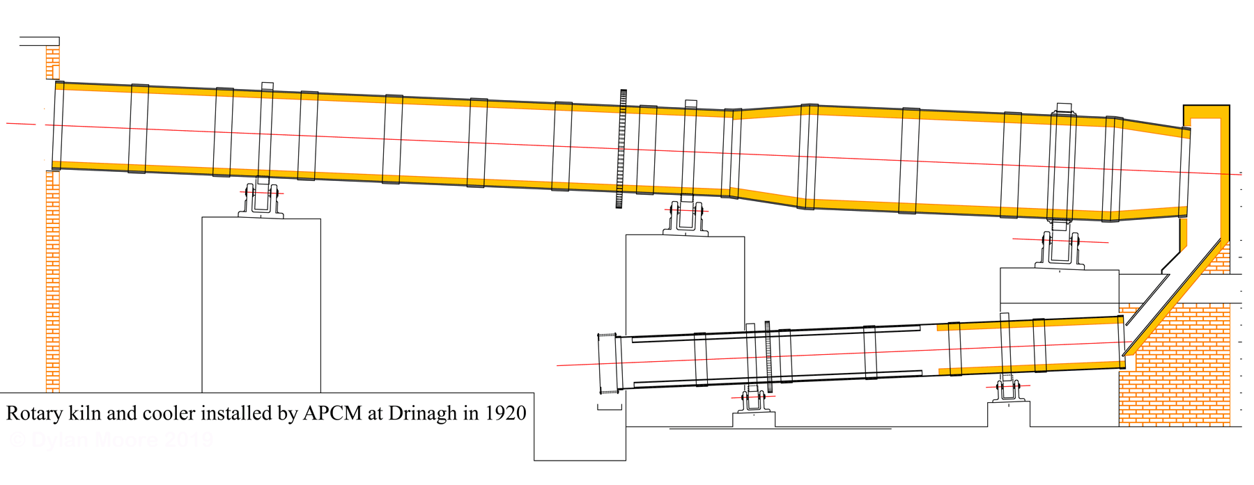 Rotary kiln installed by APCM at Drinagh in 1920