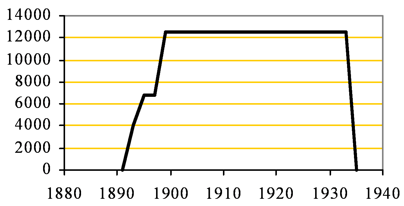 East Anglian Capacity