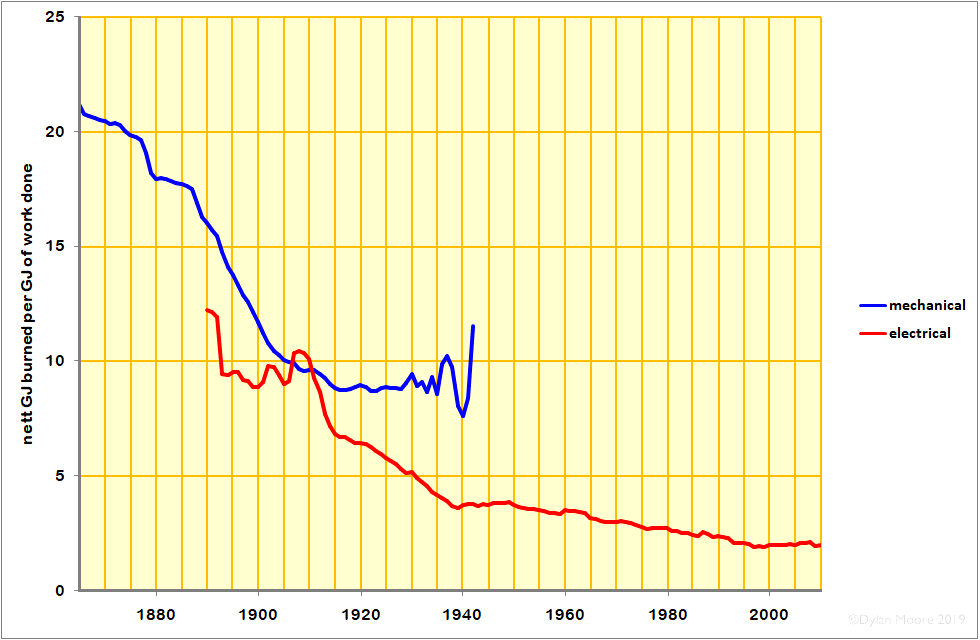 thermal efficiency