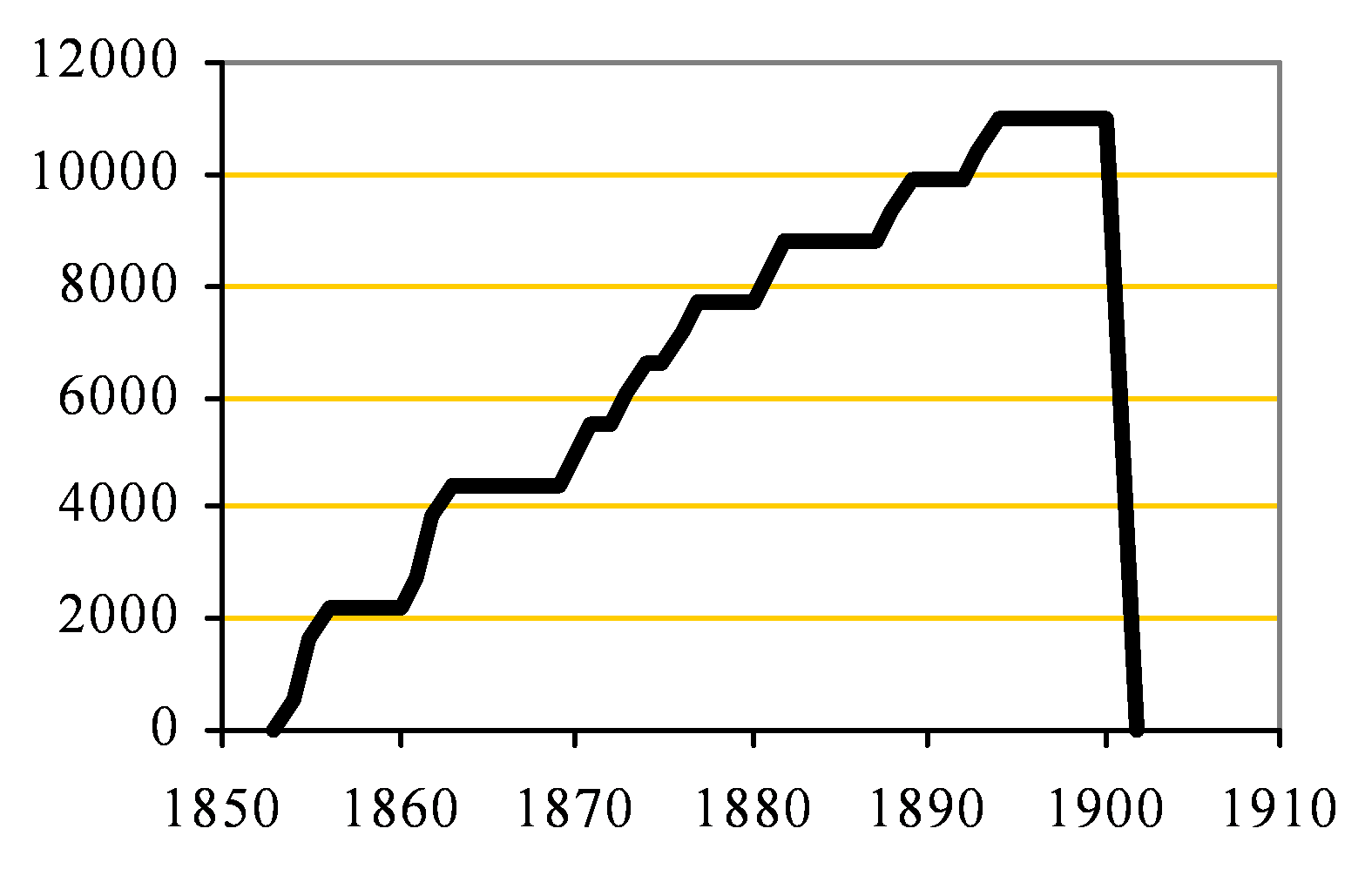 Elmley Capacity