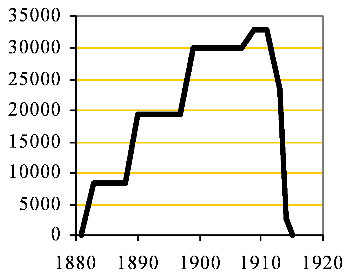 Falcon Capacity