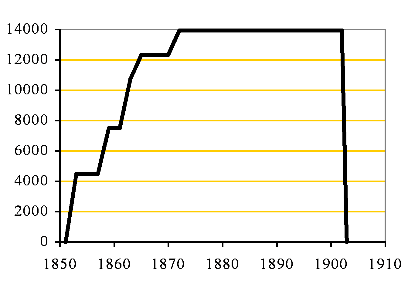 Faversham Capacity