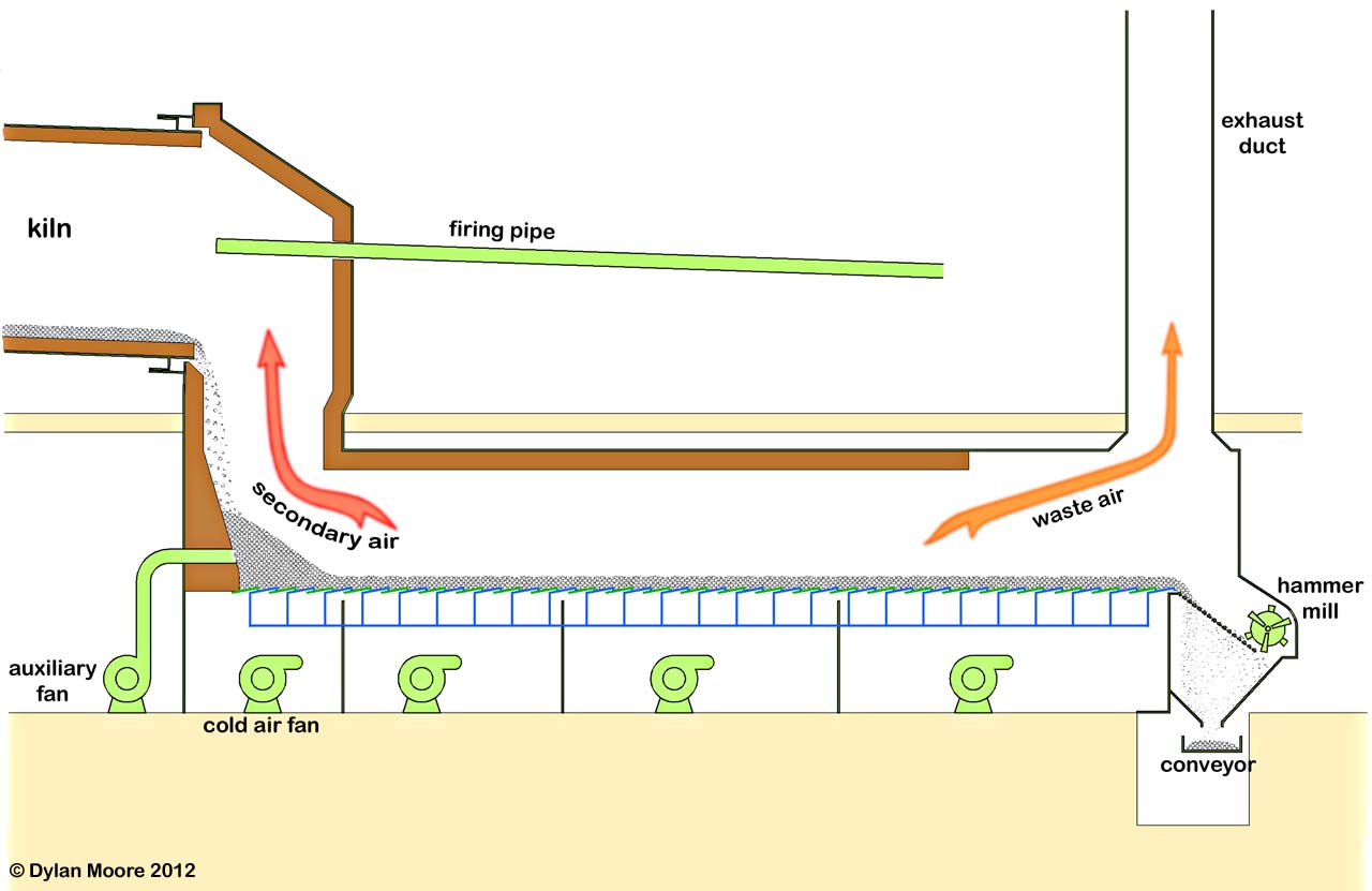 Reciprocating Grate Cooler