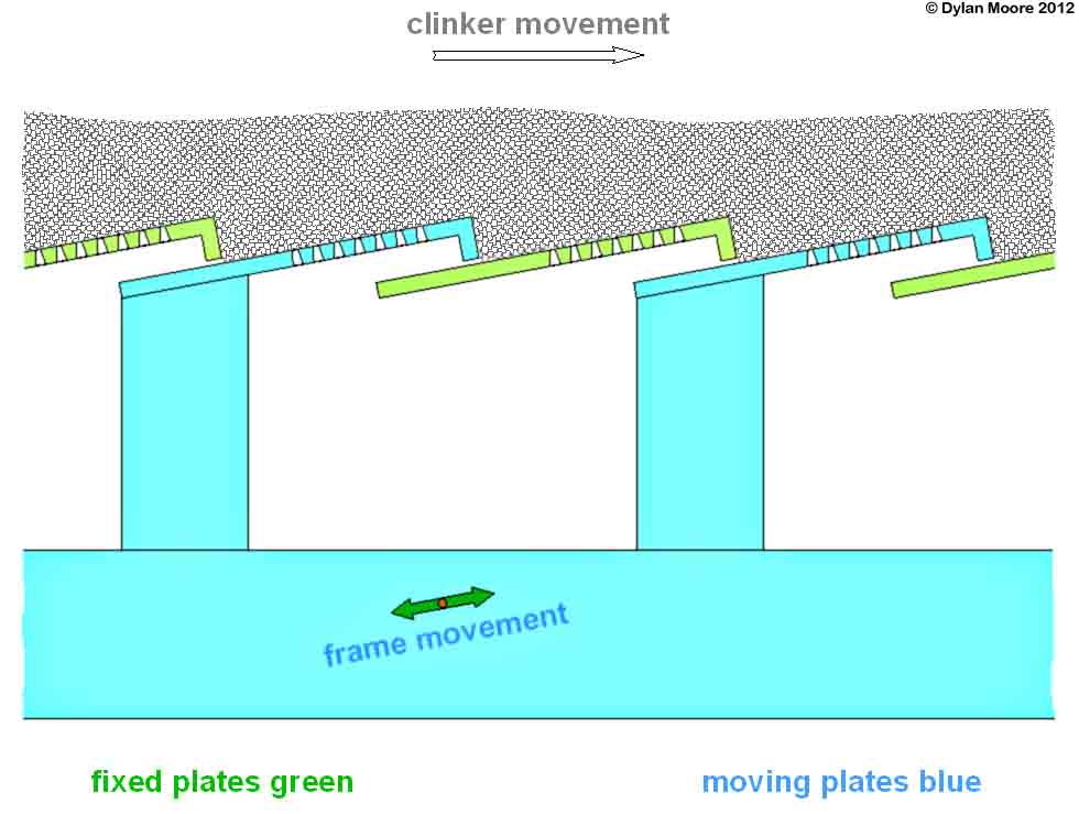 Reciprocating Grate Element